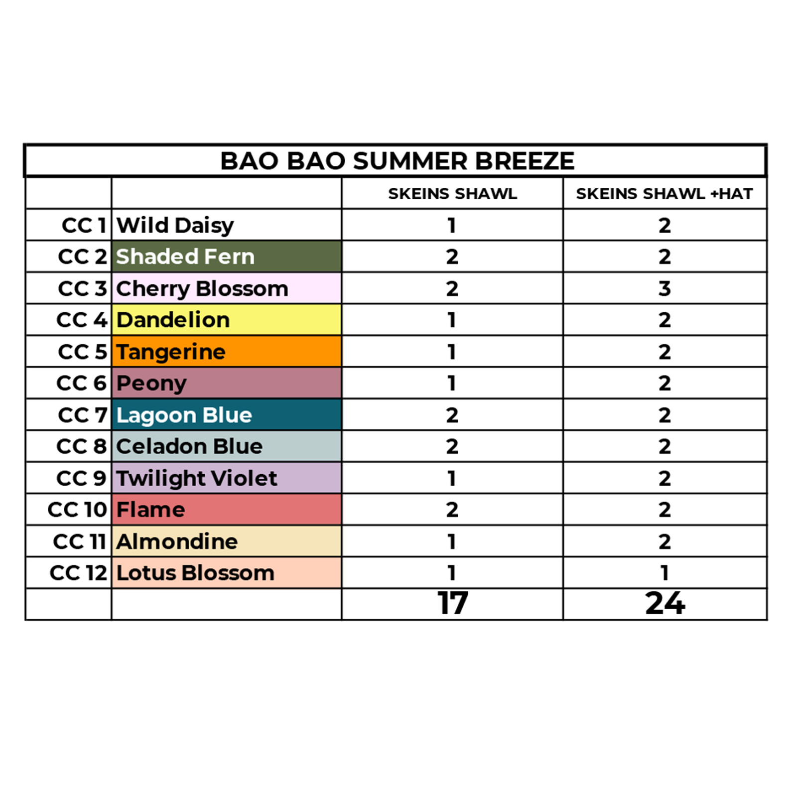 Bao Bao Shawl Color Chart_UPDATED